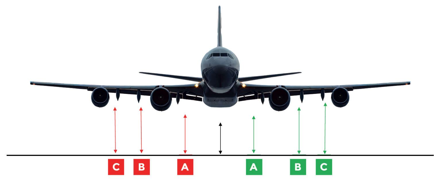 QUICK GUIDE TO AIRBAG HEIGHTS UNDER AIRCRAFT - AMS Aircraft Recovery