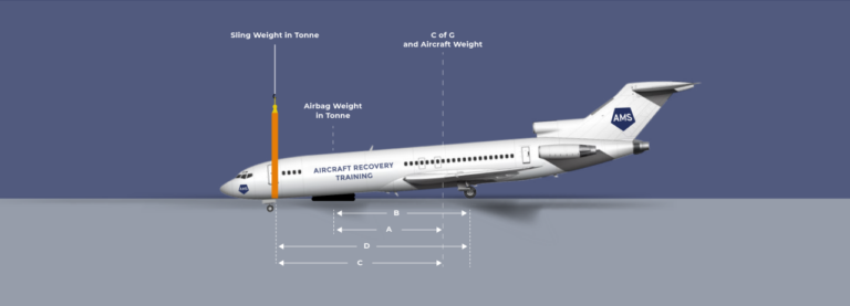 Aircraft Recovery Load Calculator - AMS Aircraft Recovery