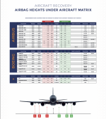 QUICK GUIDE TO AIRBAG HEIGHTS UNDER AIRCRAFT Image